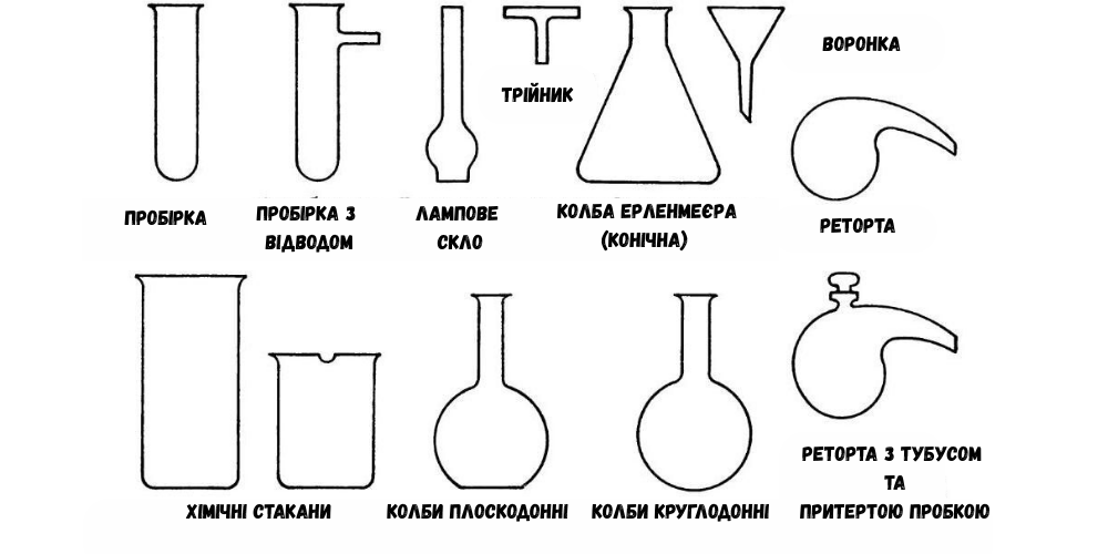 Прибори, які необхідні для хімії | Хімреактиви