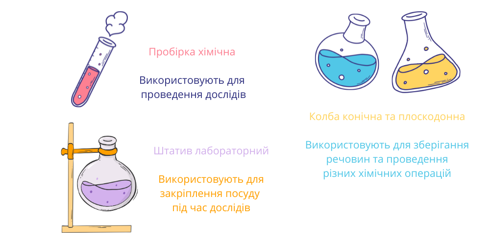 Назви лабораторного посуду та його призначення | Хімреактиви